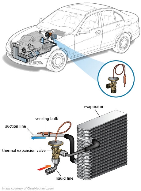 See C2151 repair manual