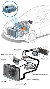 See C2151 repair manual